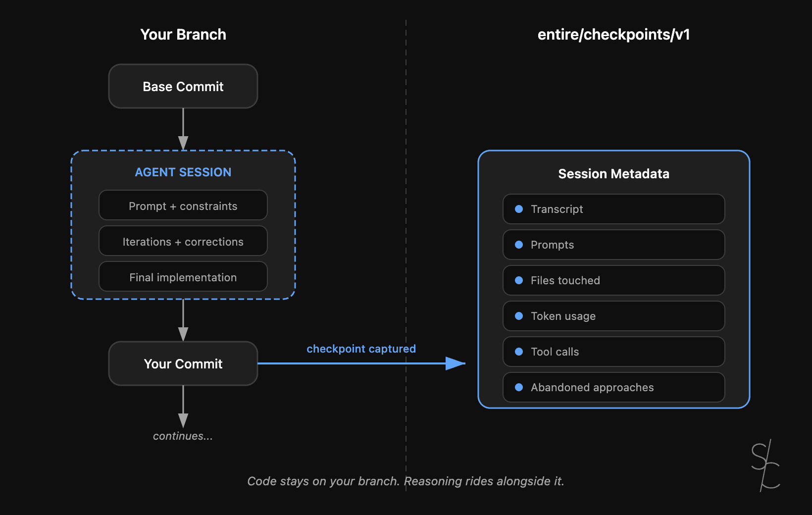 Agent context is the new technical debt