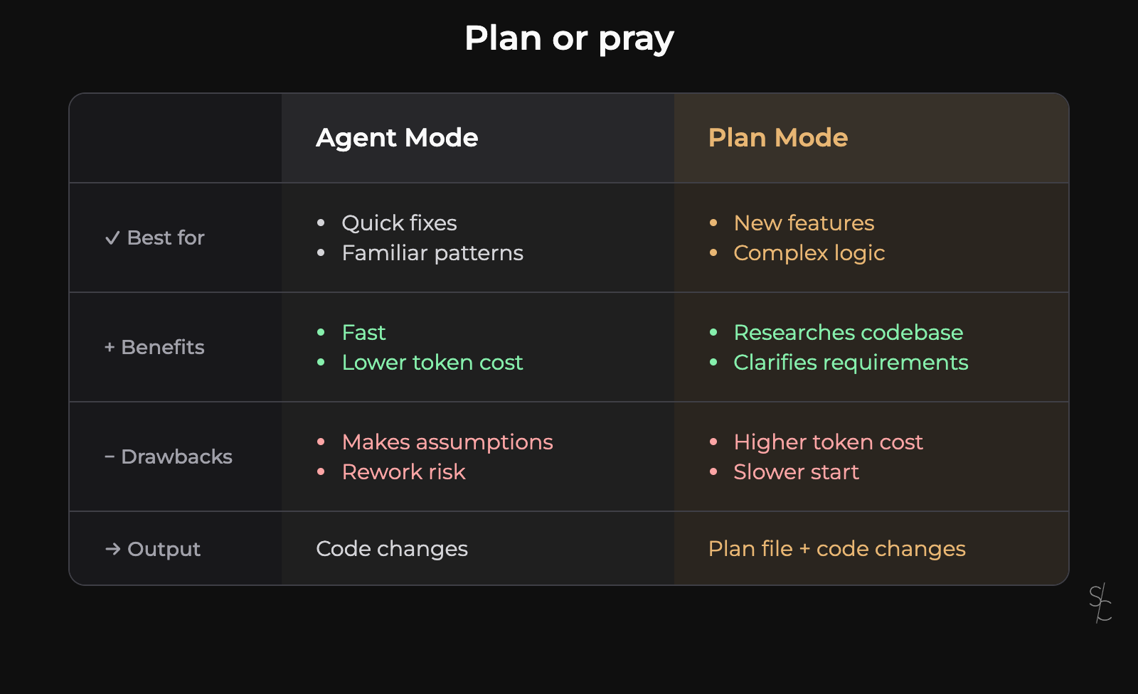 Plan or pray